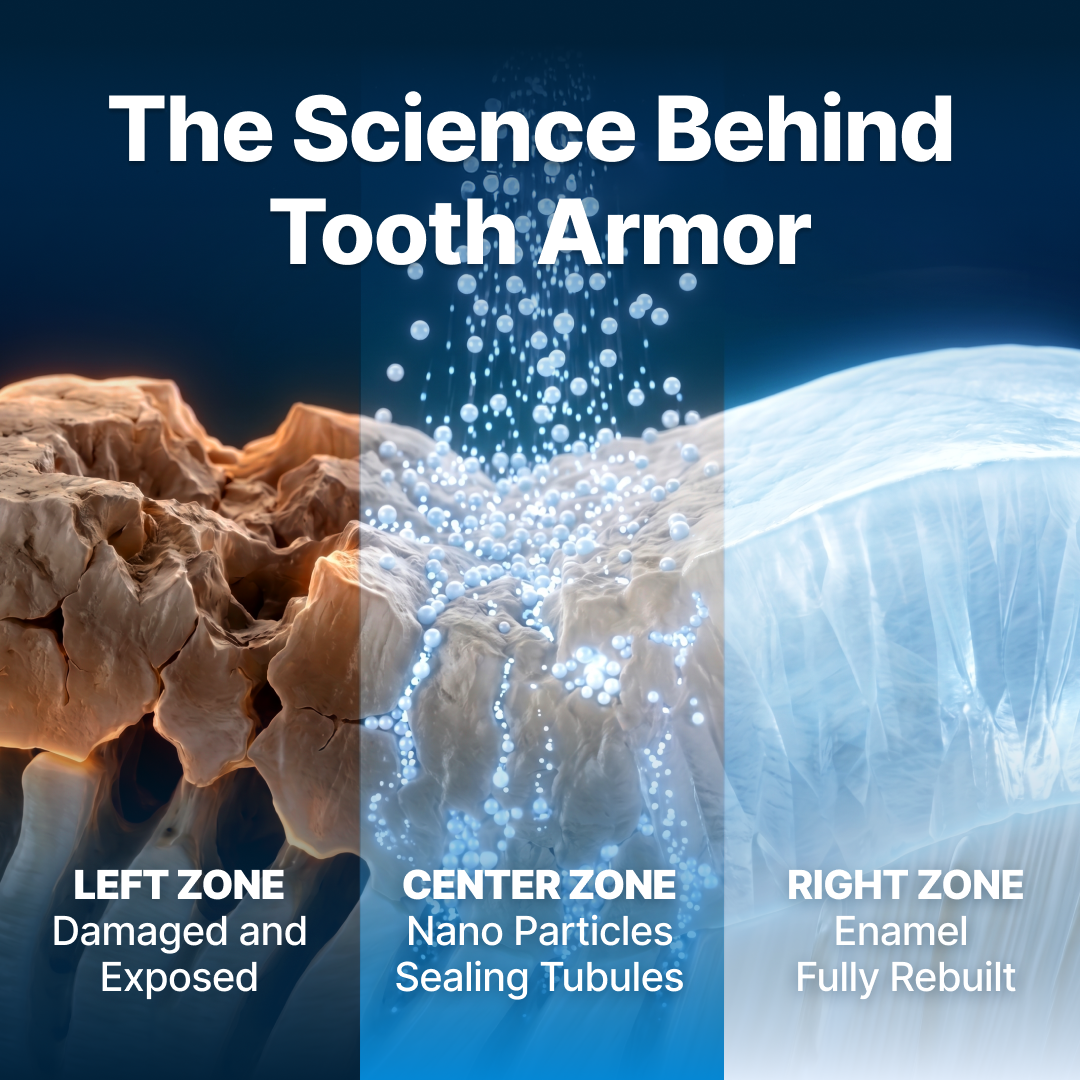 Luvantia Oxydra™ — Tooth Armor Liquid