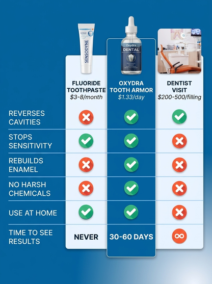 Luvantia Oxydra™ — Tooth Armor Liquid